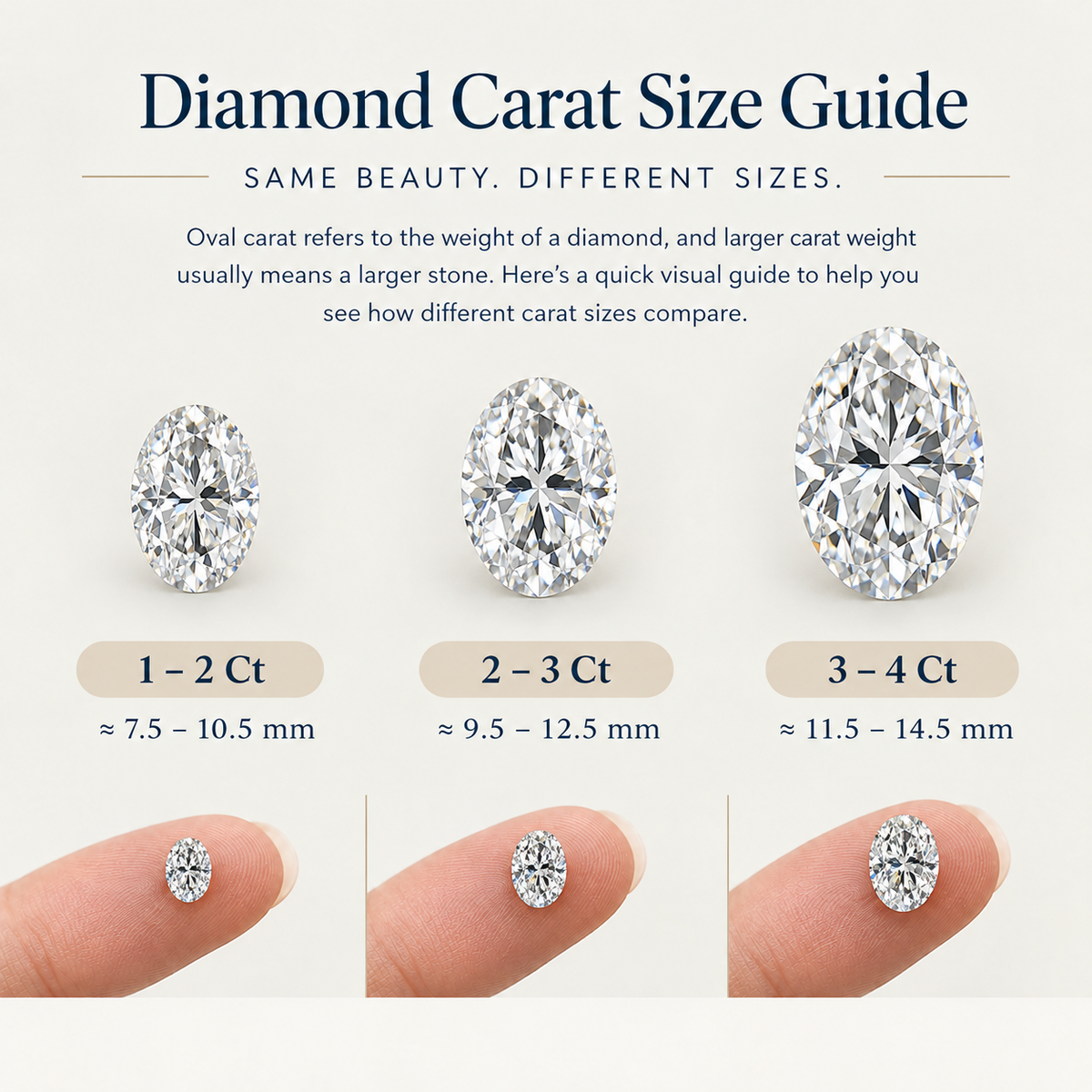 Carat size guide