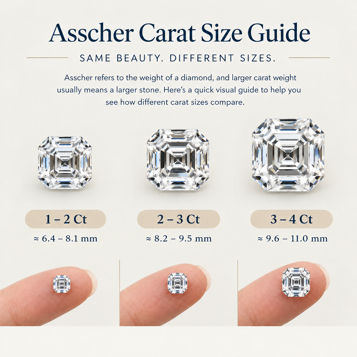 Carat size guide